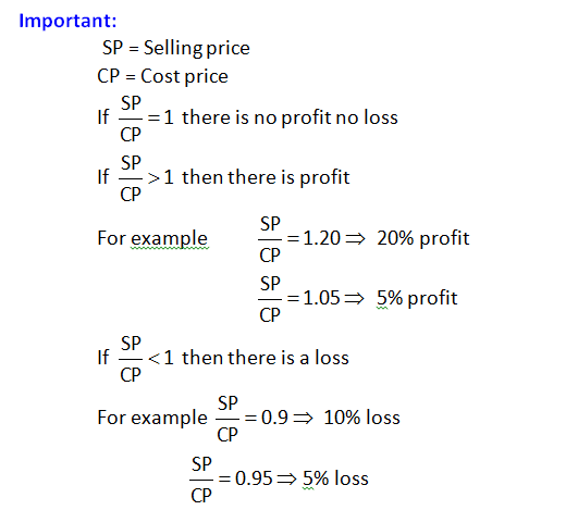 profit and loss concepts